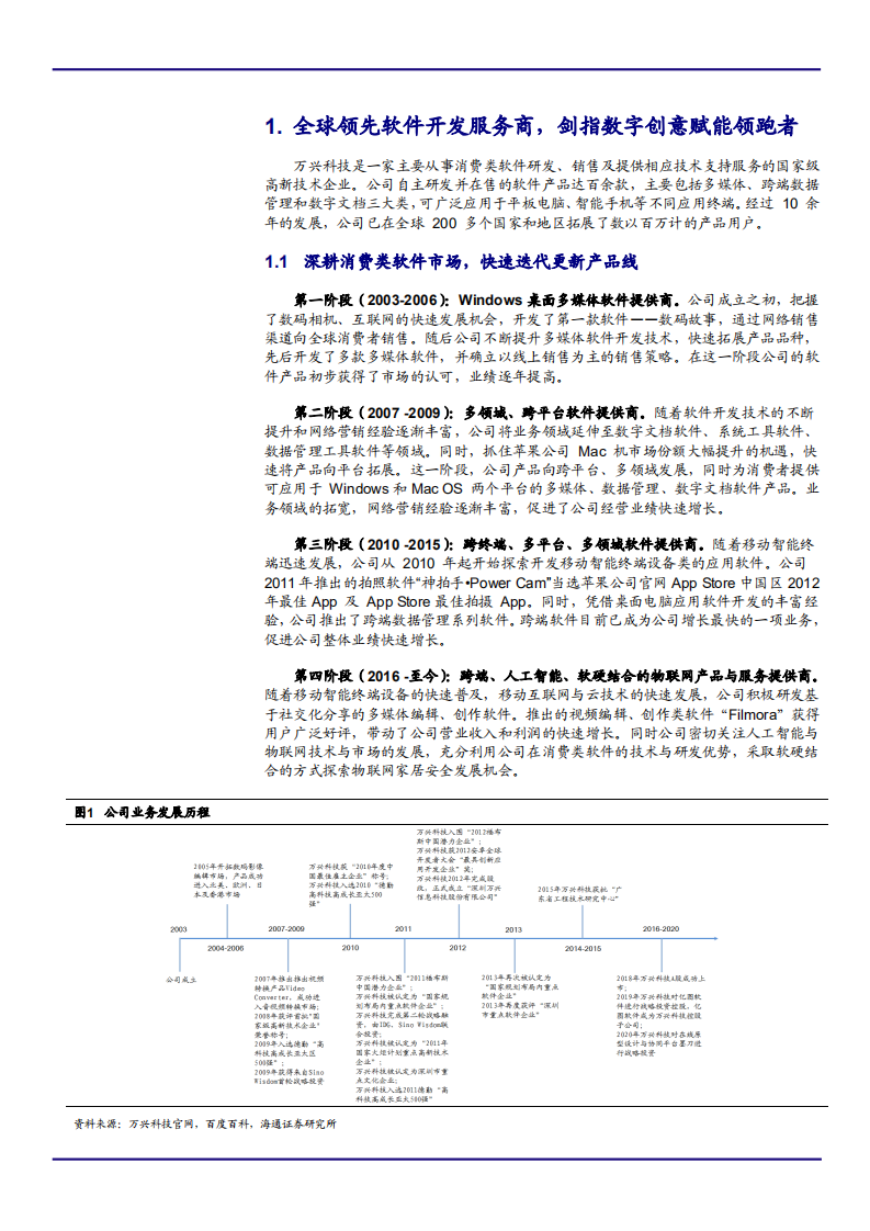 2021年软件市场空间及万兴科技公司盈利能力分析报告.pdf 第4页