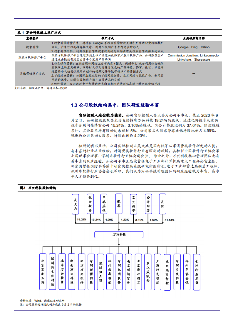 2021年软件市场空间及万兴科技公司盈利能力分析报告.pdf 第6页