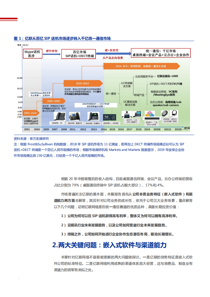 2021年亿联网络公司嵌入式软件与渠道能力分析报告.pdf 第6页