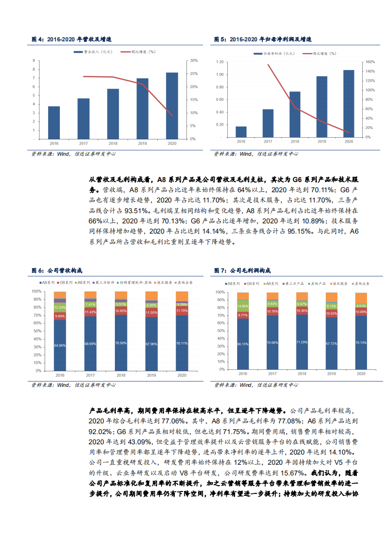 2021年致远互联公司竞争优势与协同管理软件市场规模分析报告.pdf 第6页