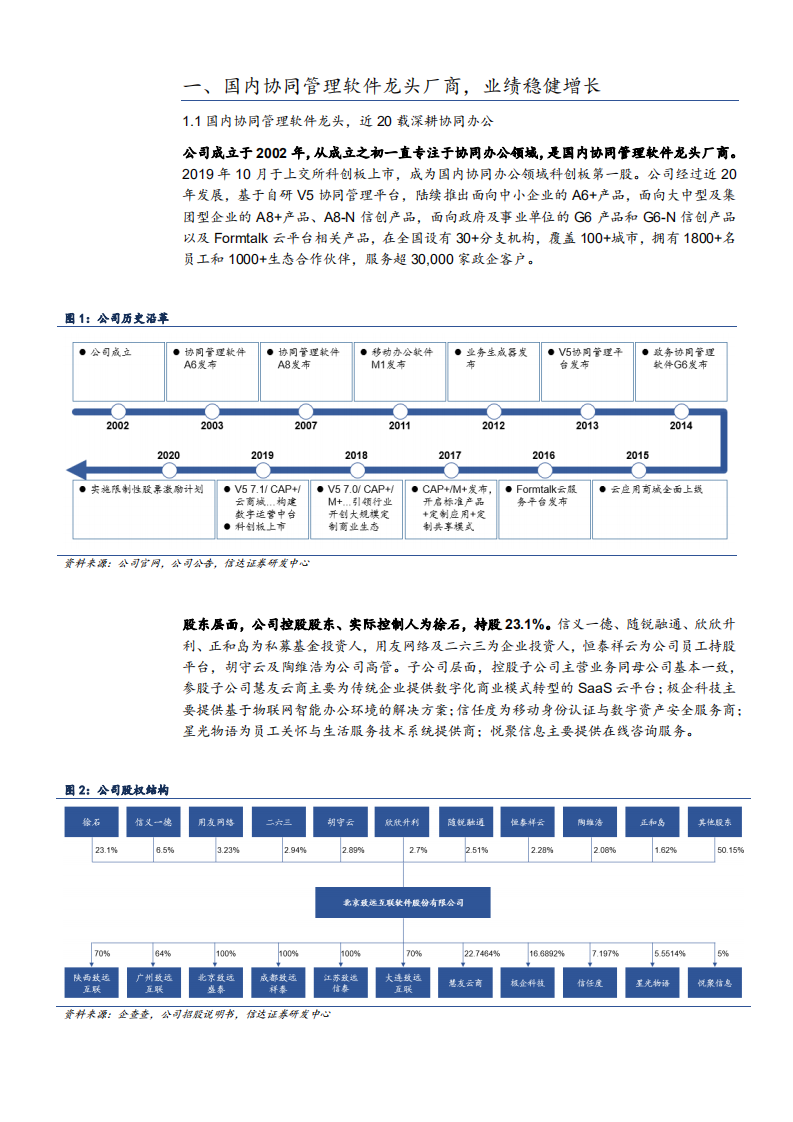 2021年致远互联公司竞争优势与协同管理软件市场规模分析报告.pdf 第4页