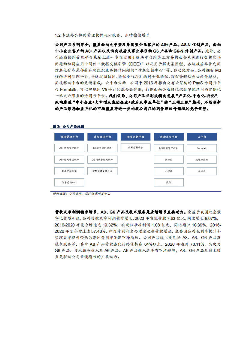 2021年致远互联公司竞争优势与协同管理软件市场规模分析报告.pdf 第5页