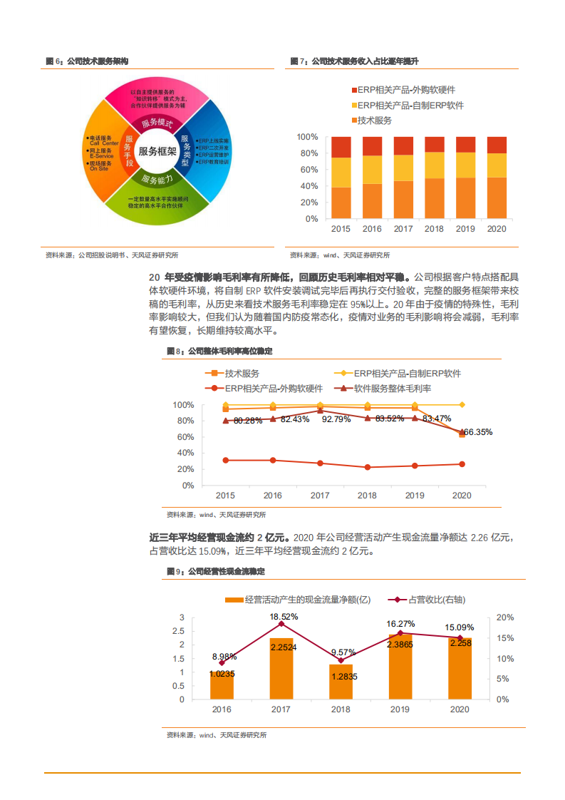 2021年智能制造市场前景与鼎捷软件公司发展趋势分析报告.pdf 第5页