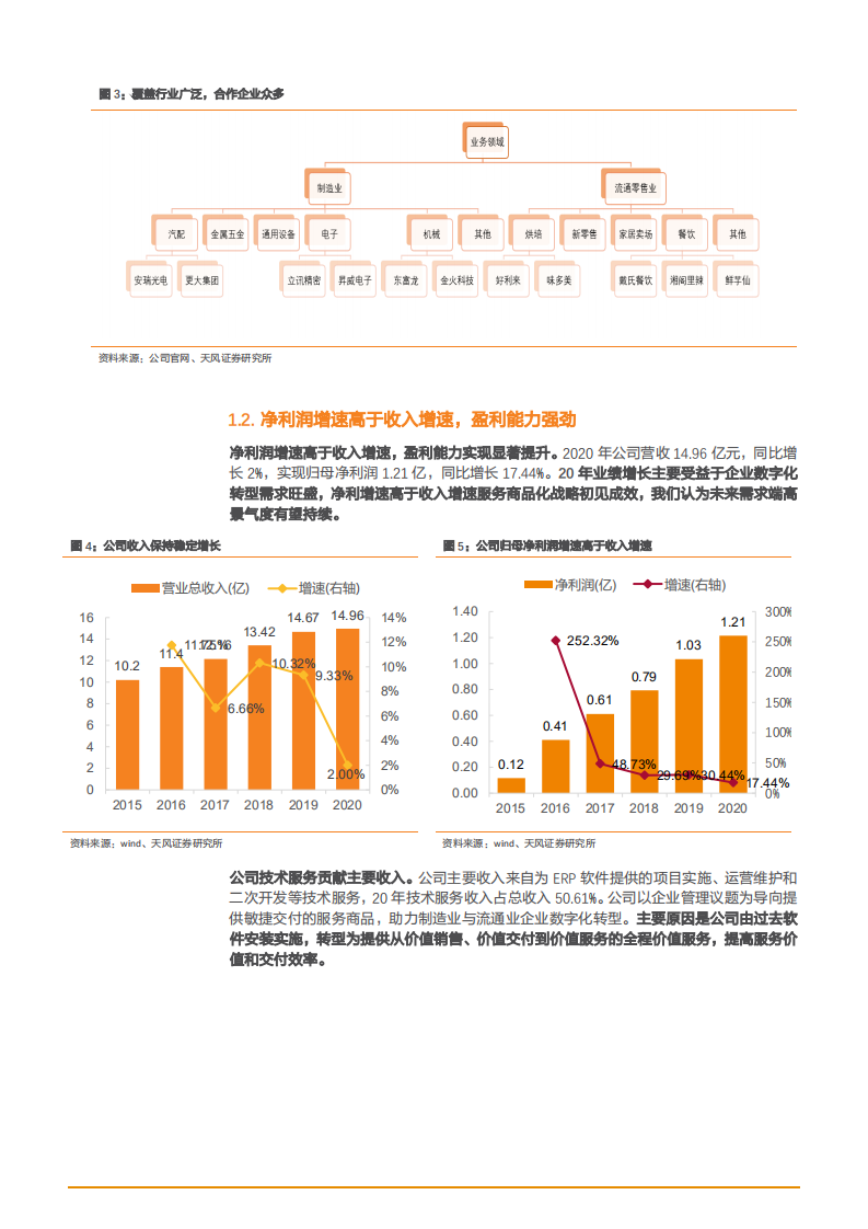 2021年智能制造市场前景与鼎捷软件公司发展趋势分析报告.pdf 第4页