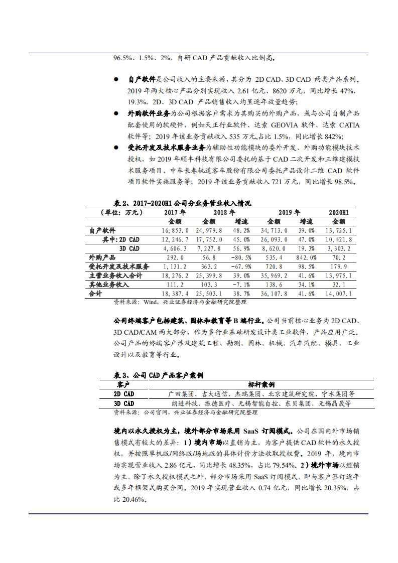 2021年中国工业软件市场空间与中望软件公司规模效应分析报告.pdf 第6页