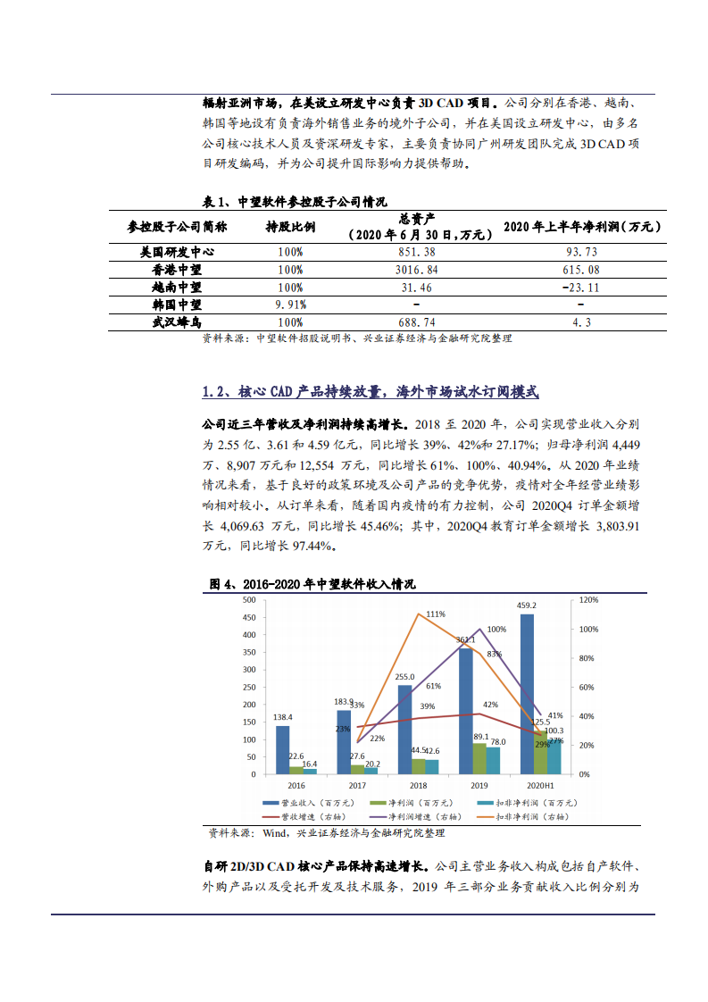 2021年中国工业软件市场空间与中望软件公司规模效应分析报告.pdf 第5页