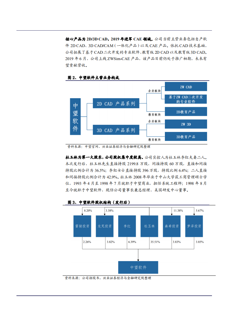 2021年中国工业软件市场空间与中望软件公司规模效应分析报告.pdf 第4页