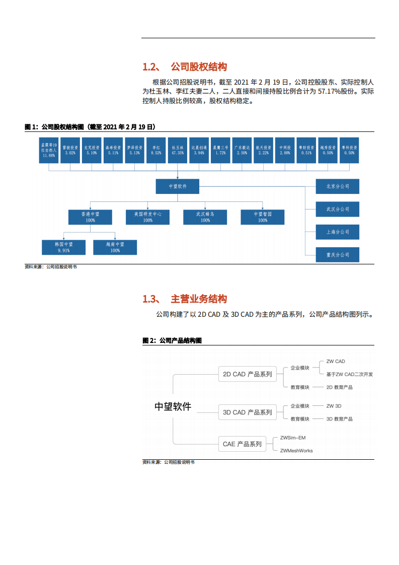 2021年中国CAD龙头中望软件公司竞争优势与未来前景分析报告.pdf 第4页