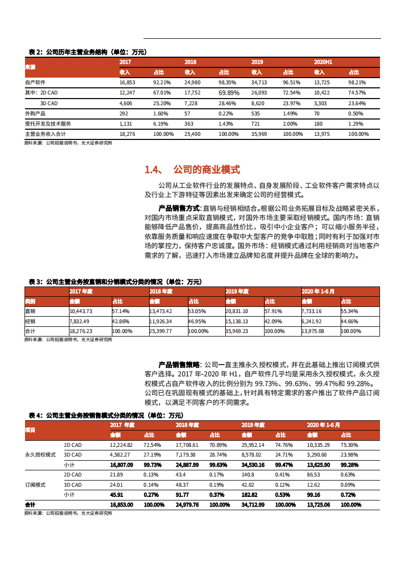 2021年中国CAD龙头中望软件公司竞争优势与未来前景分析报告.pdf 第6页