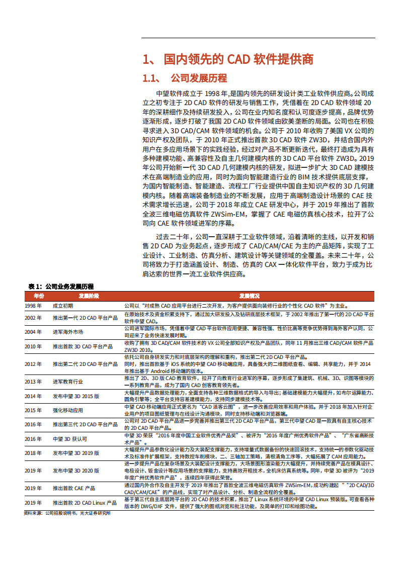 2021年中国CAD龙头中望软件公司竞争优势与未来前景分析报告.pdf 第3页
