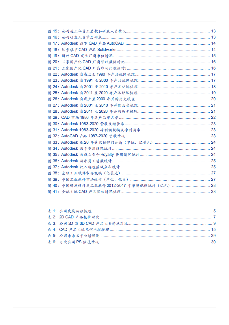 2021年中国CAD市场格局及中望软件公司竞争优势分析报告.pdf 第2页