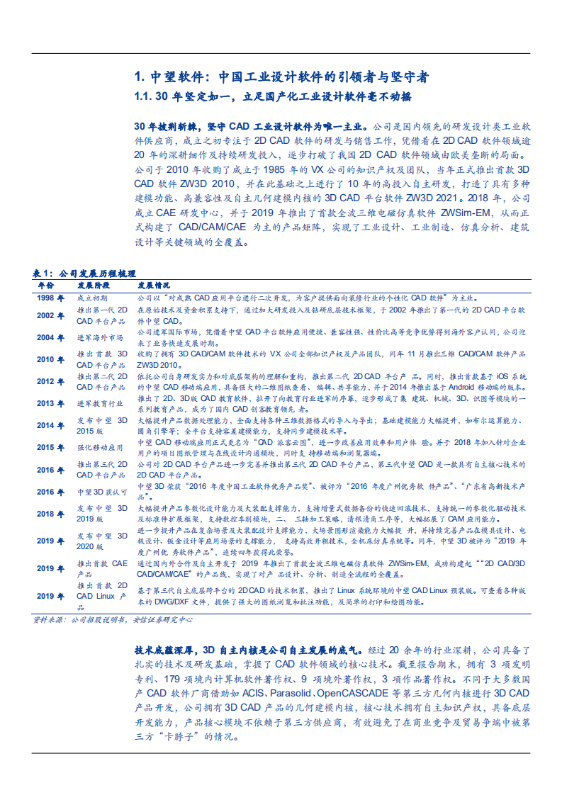 2021年中国CAD市场格局及中望软件公司竞争优势分析报告.pdf 第3页