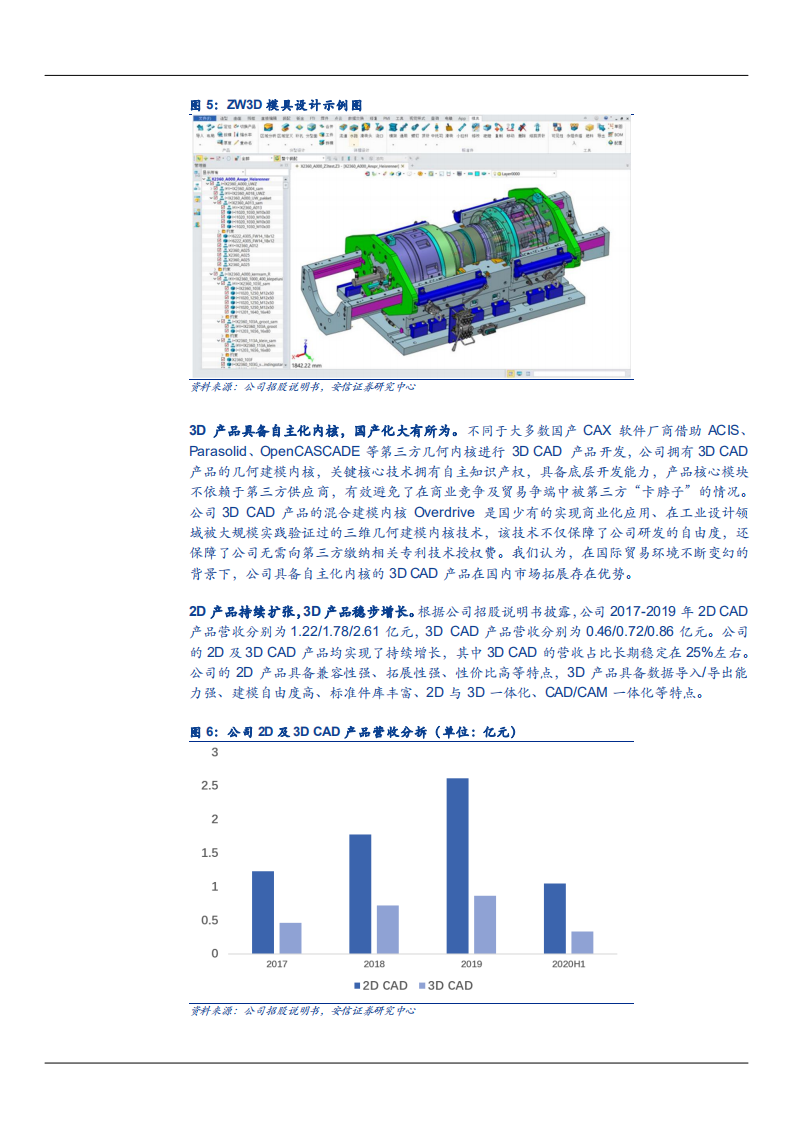 2021年中国CAD市场格局及中望软件公司竞争优势分析报告.pdf 第6页