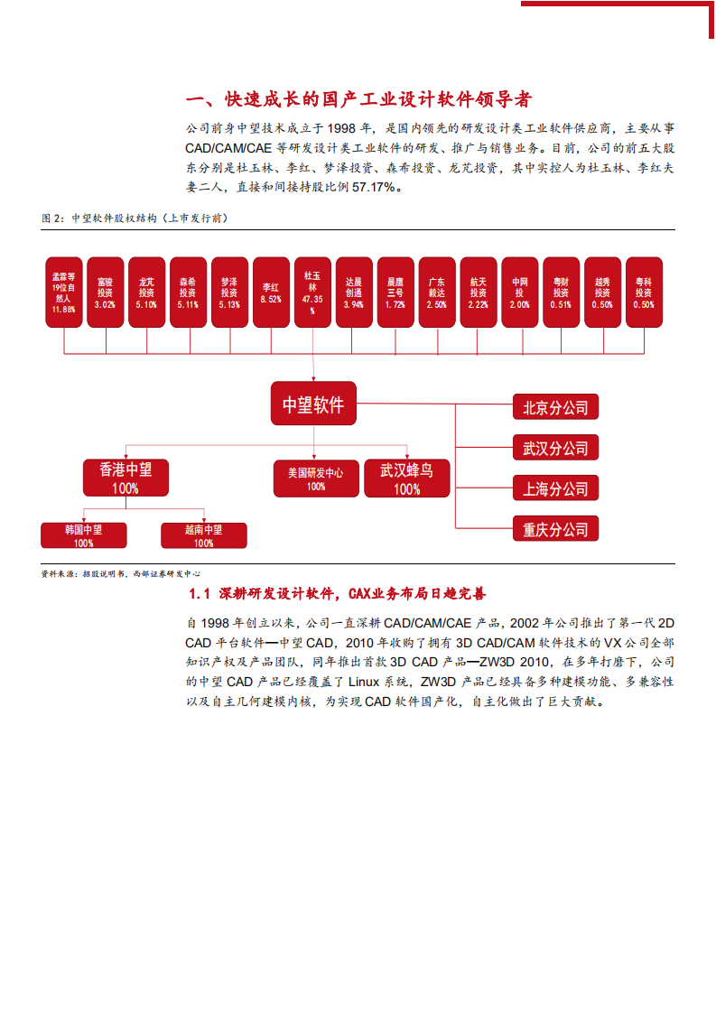 2021年中望软件公司业务布局与技术优势分析报告.pdf 第5页