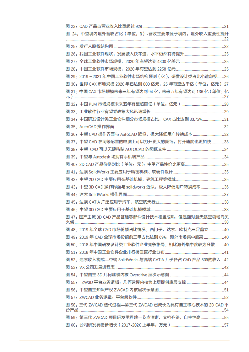 2021年中望软件公司竞争优势及CAX国产趋势分析报告.pdf 第3页