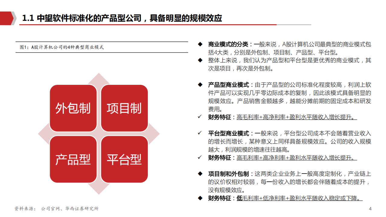 2021年中望软件公司商业模式与竞争优势分析报告.pdf 第3页