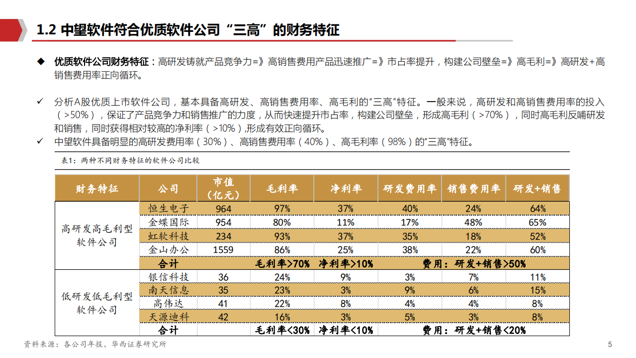 2021年中望软件公司商业模式与竞争优势分析报告.pdf 第4页