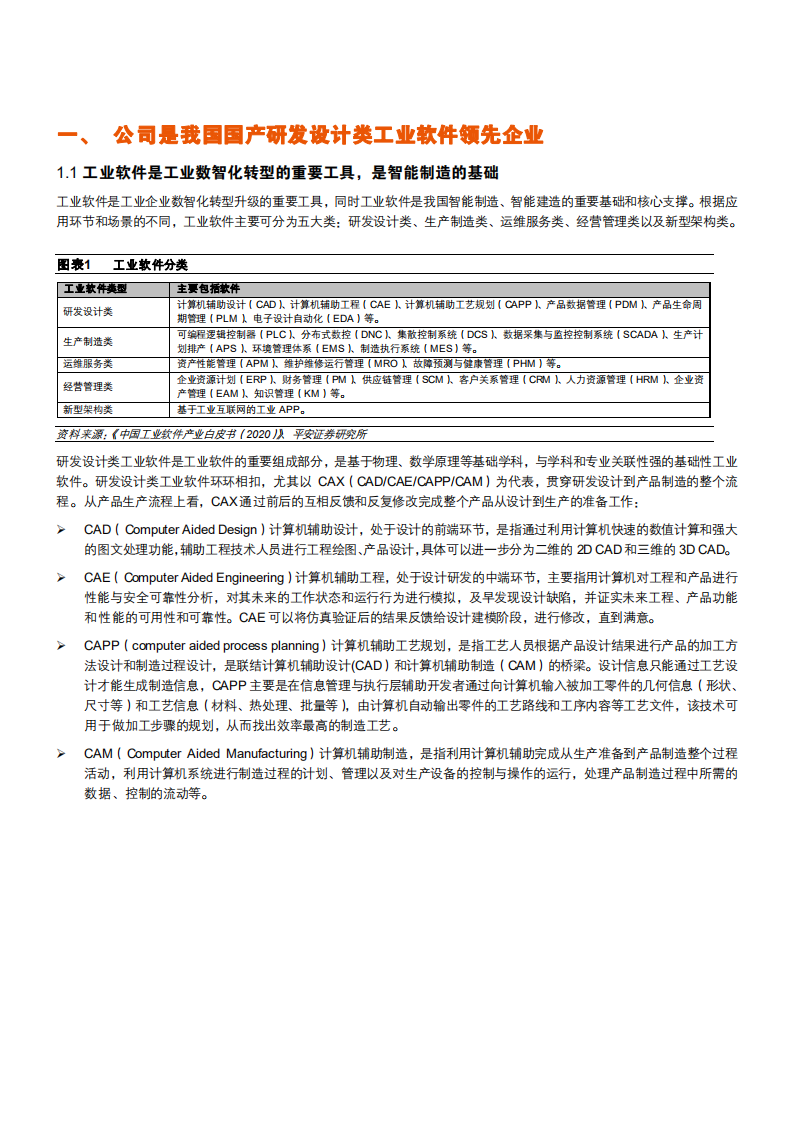 2021年中望软件公司CAX产品与工业软件市场研究报告.pdf 第4页