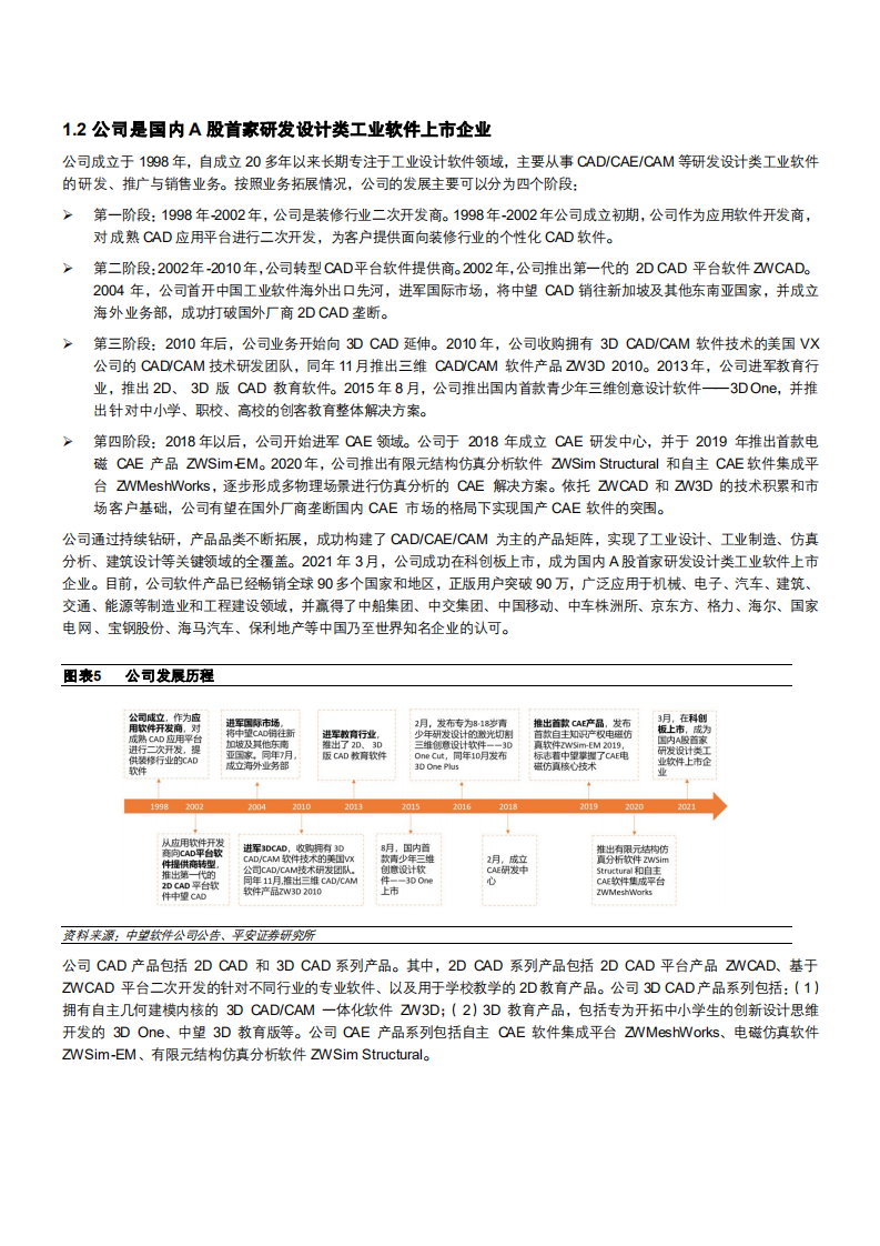 2021年中望软件公司CAX产品与工业软件市场研究报告.pdf 第6页