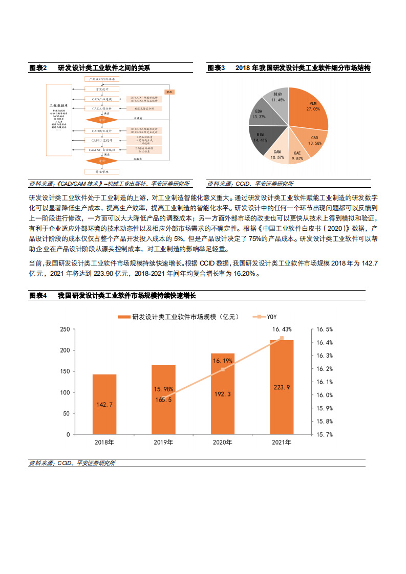 2021年中望软件公司CAX产品与工业软件市场研究报告.pdf 第5页