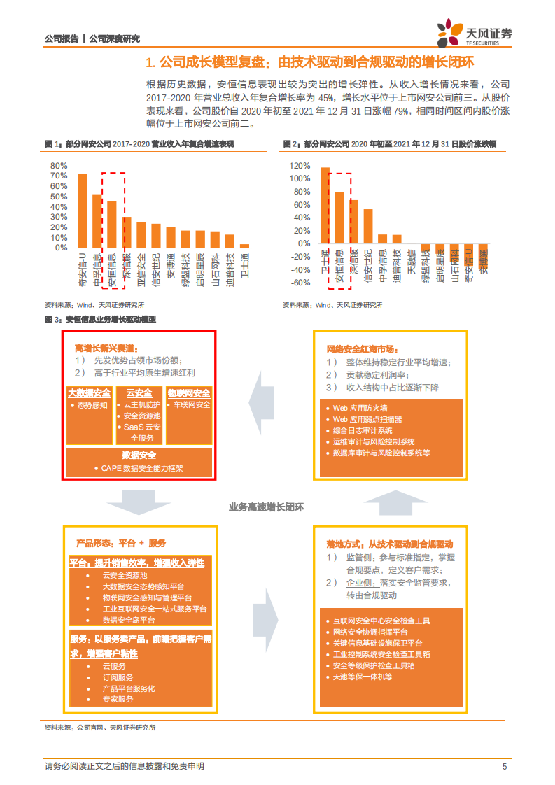 安恒信息-解密公司增长密码：强者恒强-220120.pdf 第5页