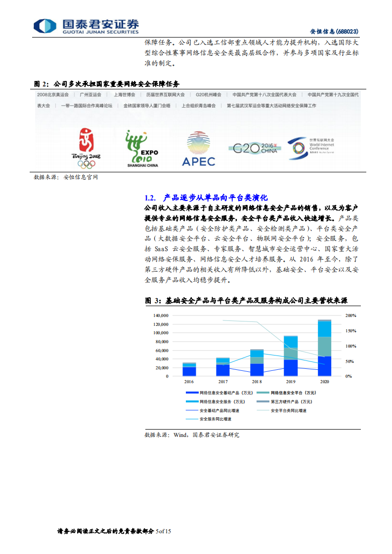 安恒信息-首次覆盖报告：数据安全领头羊-220313.pdf 第5页