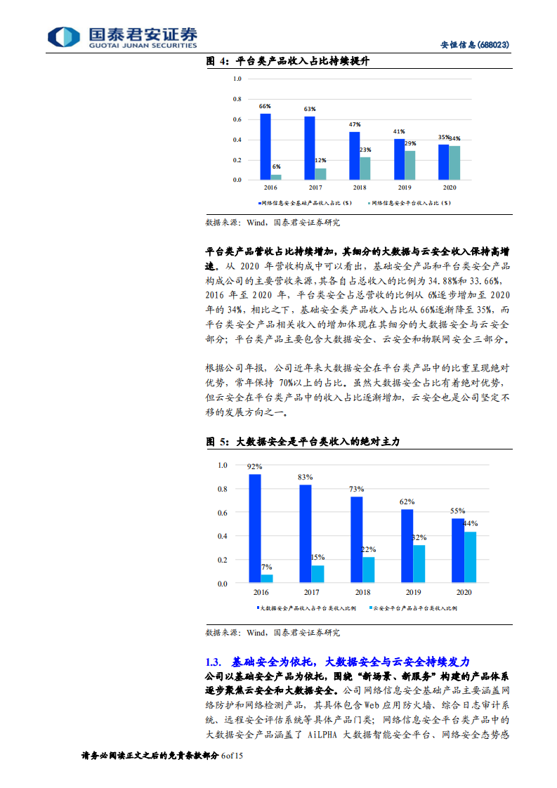 安恒信息-首次覆盖报告：数据安全领头羊-220313.pdf 第6页