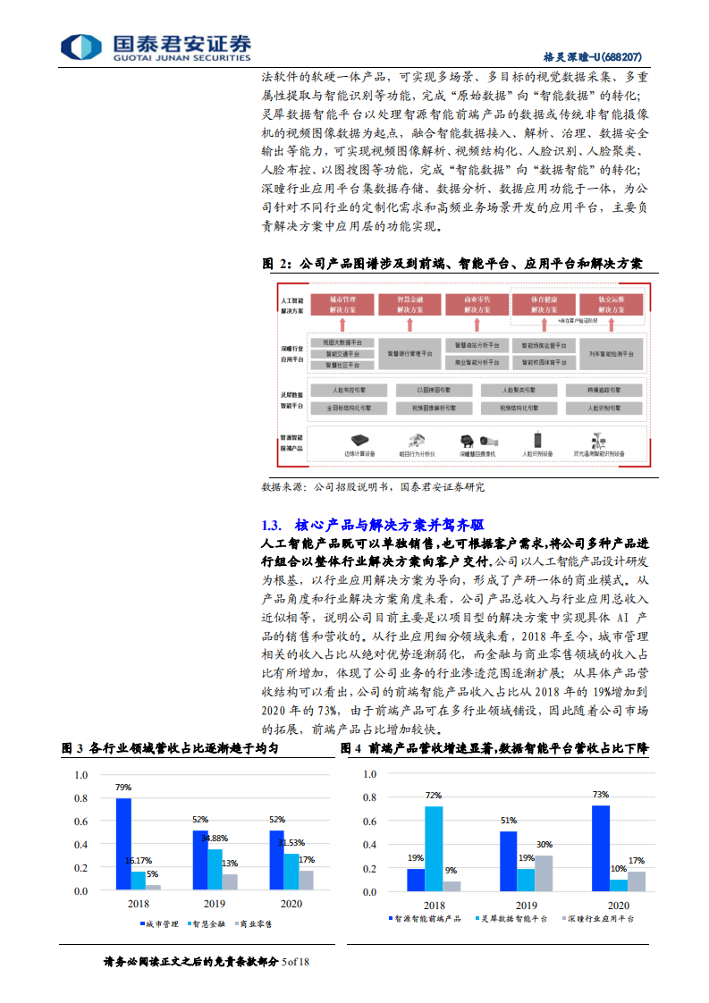 格灵深瞳-技术领先到商业落地，计算机视觉赛道第一股-220412.pdf 第5页
