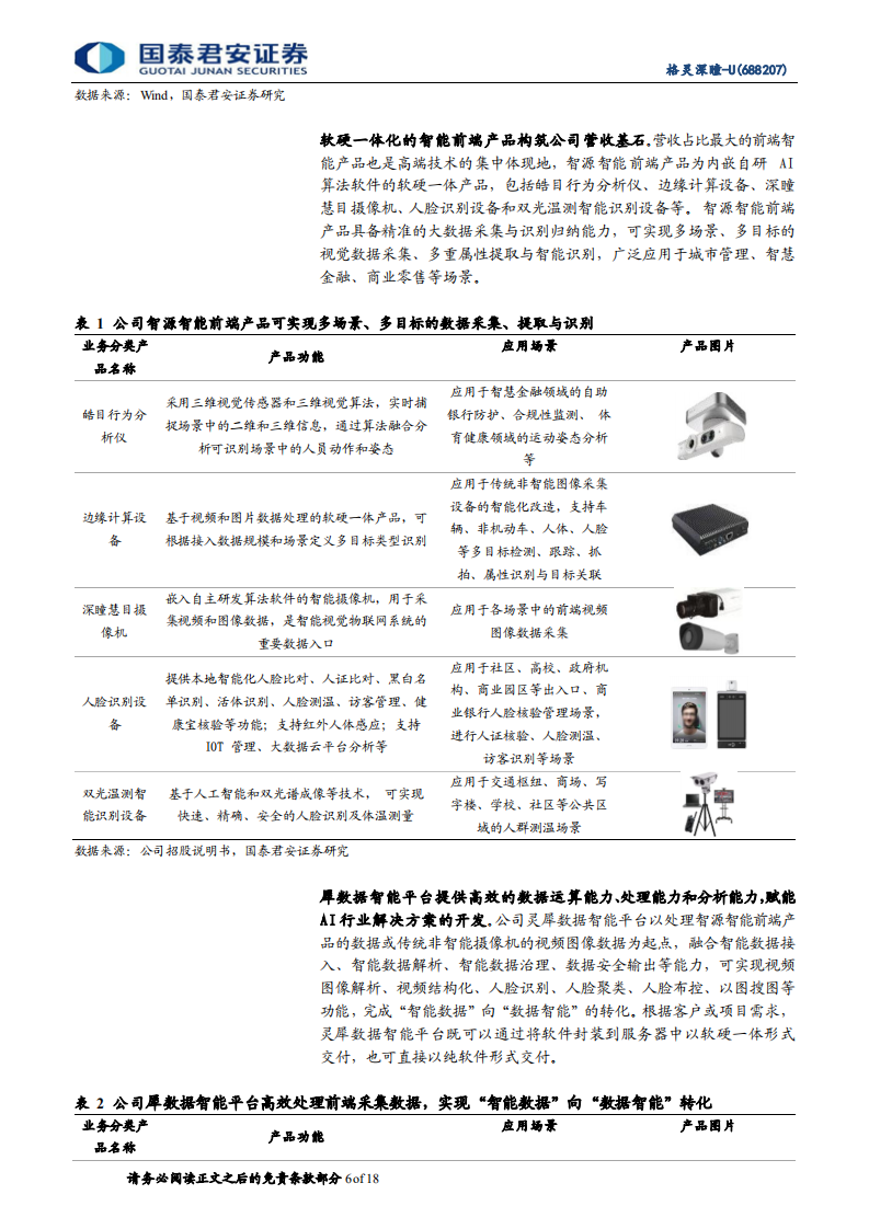 格灵深瞳-技术领先到商业落地，计算机视觉赛道第一股-220412.pdf 第6页