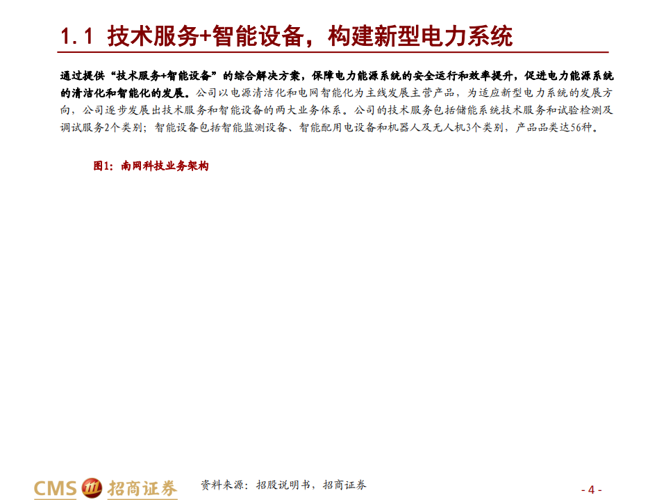 南网科技-计算机行业碳中和研究系列二：背靠南网，拥抱储能信息化-20220111.pdf 第4页