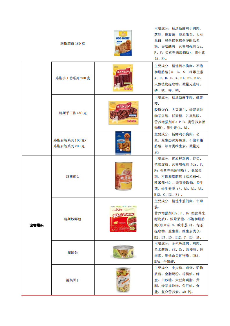 2021年路斯股份公司发展亮点与中国宠物食品市场研究报告.pdf 第5页