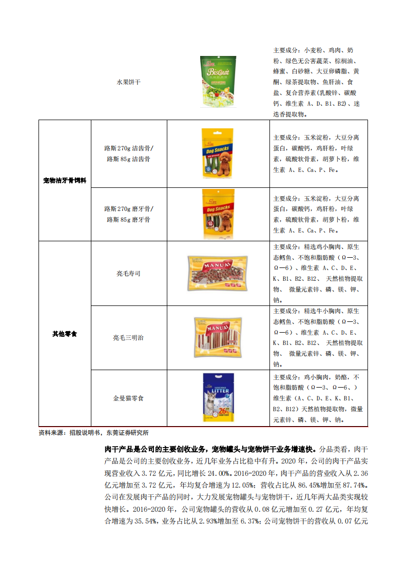 2021年路斯股份公司发展亮点与中国宠物食品市场研究报告.pdf 第6页