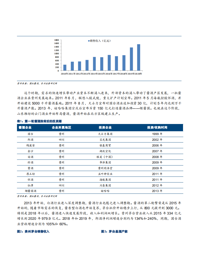 2021年五粮液公司竞争优势与中国酱香酒市场研究报告.pdf 第4页