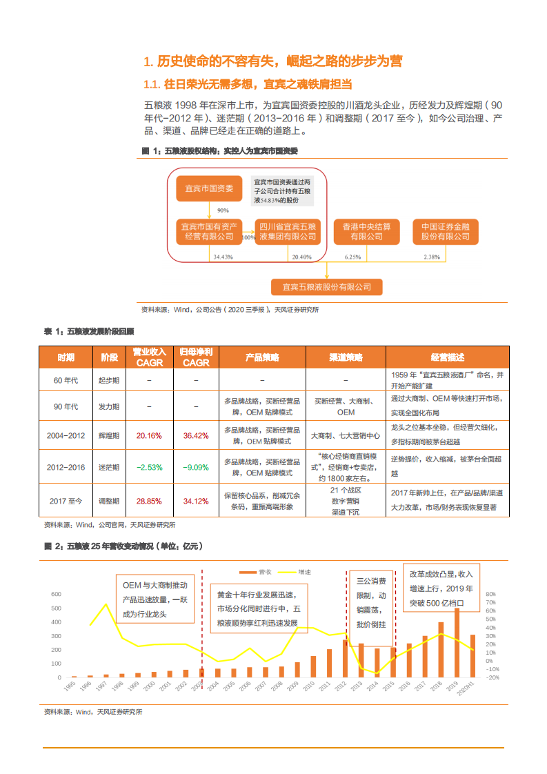 2021年五粮液公司营销渠道及未来前景分析报告.pdf 第4页