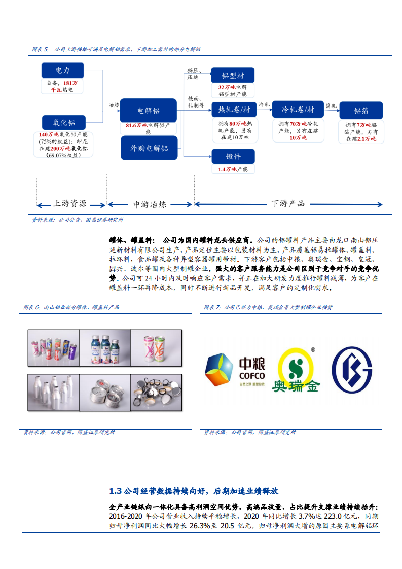 2021年高端铝材龙头南山铝业公司产业链纵向一体化分析报告.pdf 第6页