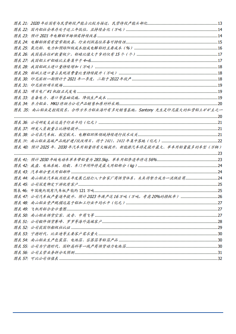 2021年高端铝材龙头南山铝业公司产业链纵向一体化分析报告.pdf 第2页