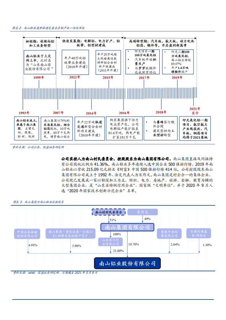 2021年高端铝材龙头南山铝业公司产业链纵向一体化分析报告.pdf 第4页