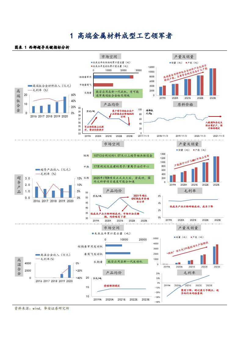 2021年高端金属材料成型工艺龙头西部超导公司前景分析报告.pdf 第5页