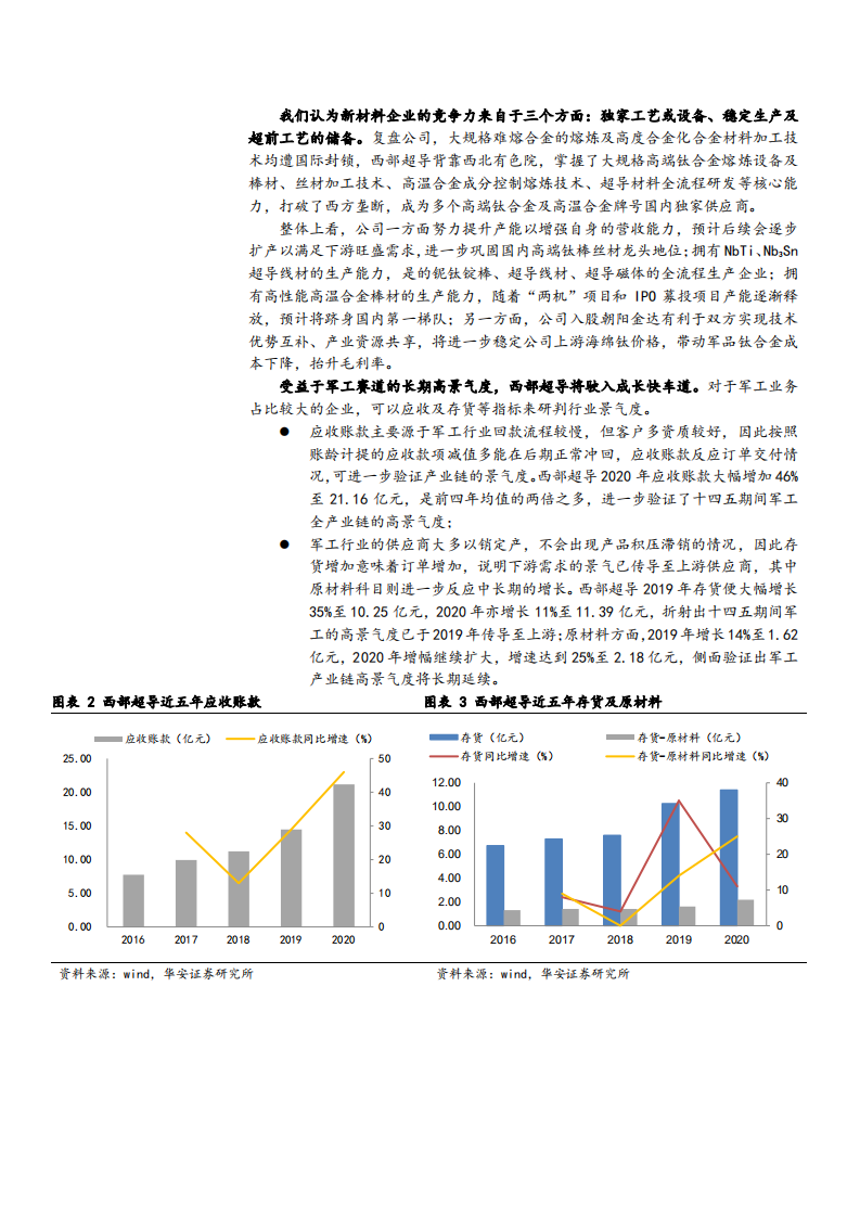 2021年高端金属材料成型工艺龙头西部超导公司前景分析报告.pdf 第6页