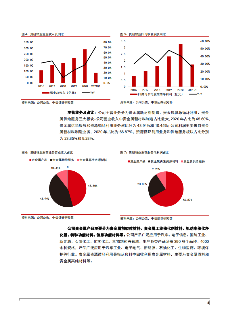 2021年贵金属新材料制造龙头贵研铂业公司前景分析报告.pdf 第6页