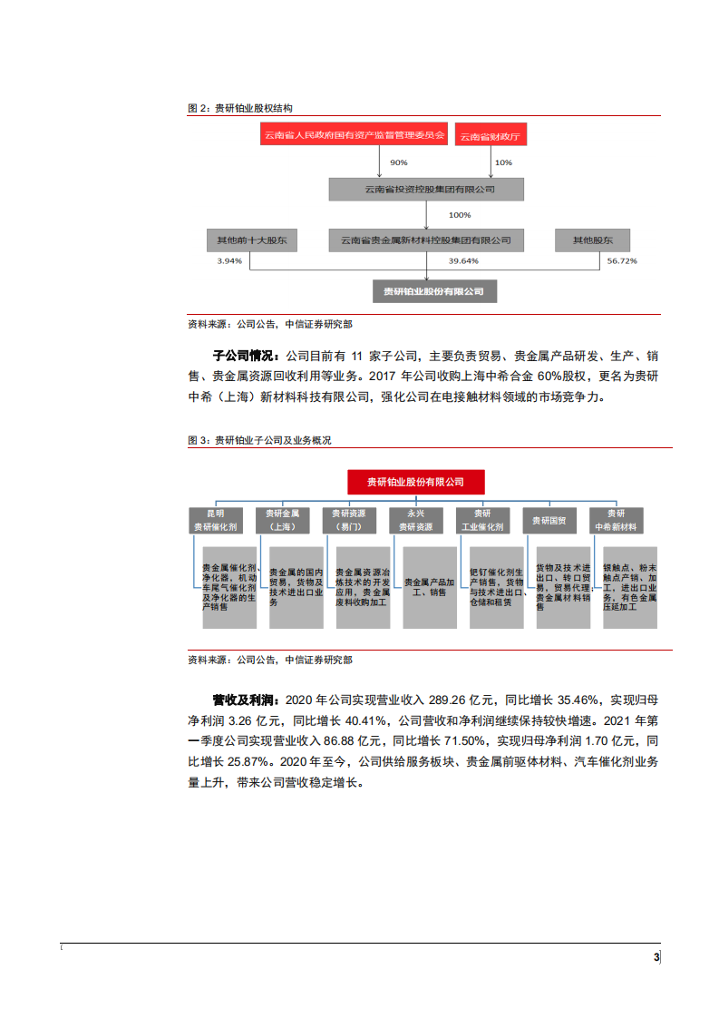 2021年贵金属新材料制造龙头贵研铂业公司前景分析报告.pdf 第5页