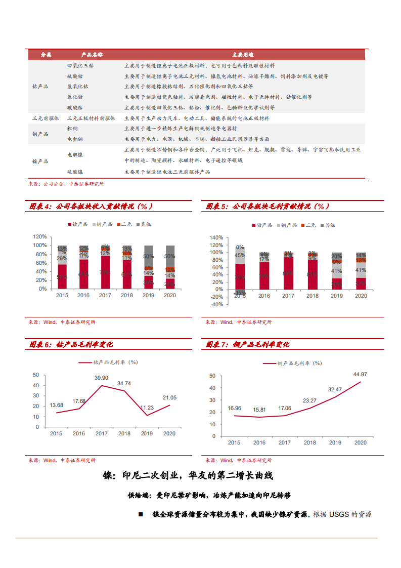 2021年华友钴业公司全产业链一体化布局及成本优势分析报告.pdf 第6页