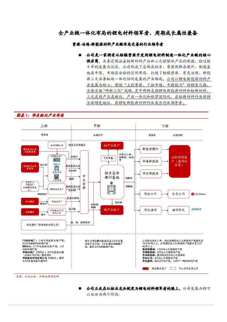 2021年华友钴业公司全产业链一体化布局及成本优势分析报告.pdf 第4页