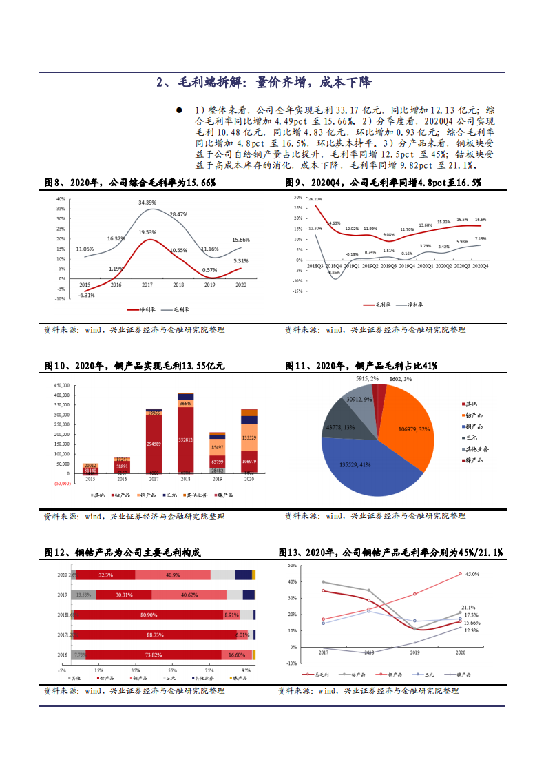 2021年华友钴业公司铜钴与镍钴项目分析报告.pdf 第3页