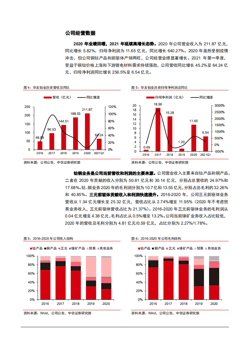 2021年华友钴业公司一体化布局与新能源锂电材料业务分析报告.pdf 第6页