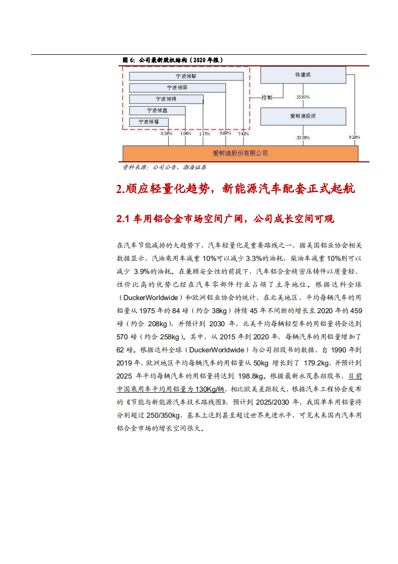 2021年铝合金市场空间与爱柯迪公司布局分析报告.pdf 第6页