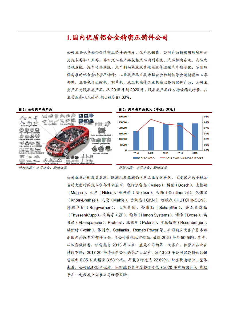 2021年铝合金市场空间与爱柯迪公司布局分析报告.pdf 第4页