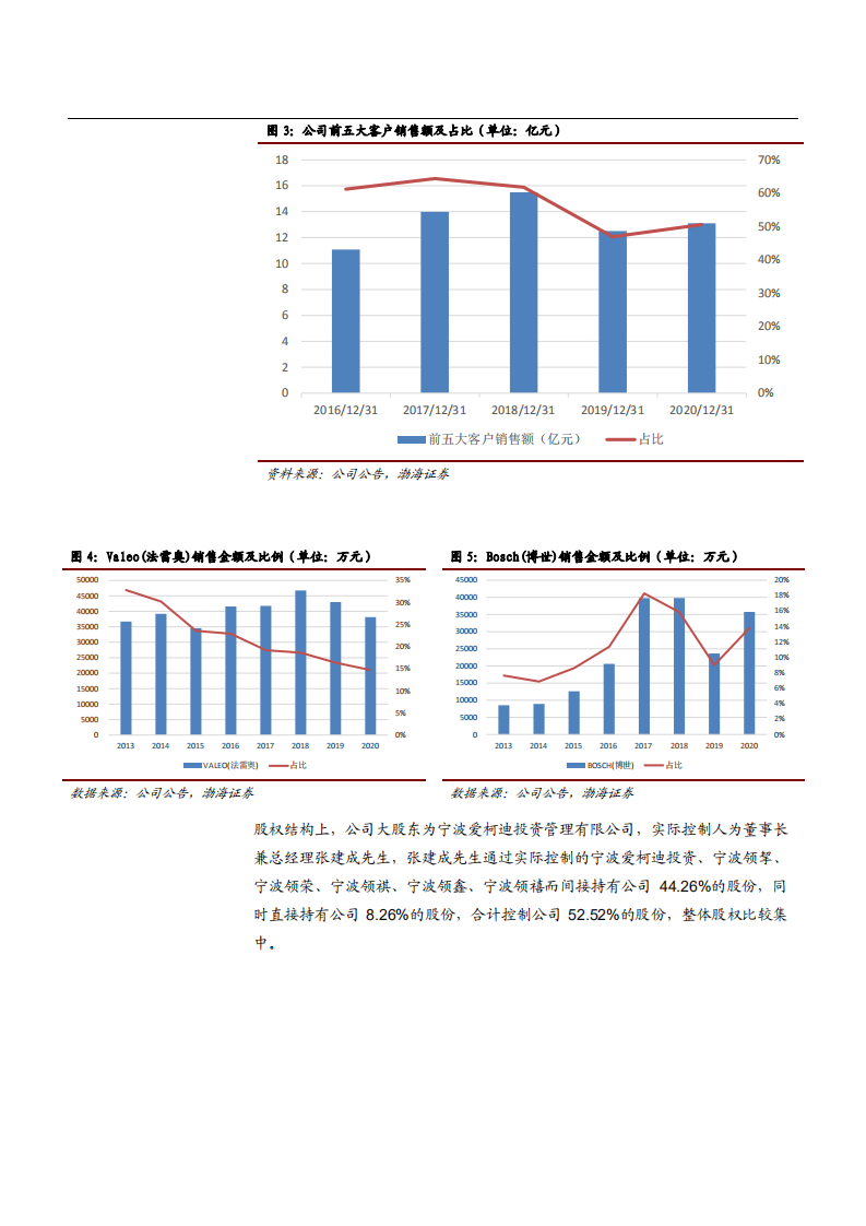 2021年铝合金市场空间与爱柯迪公司布局分析报告.pdf 第5页