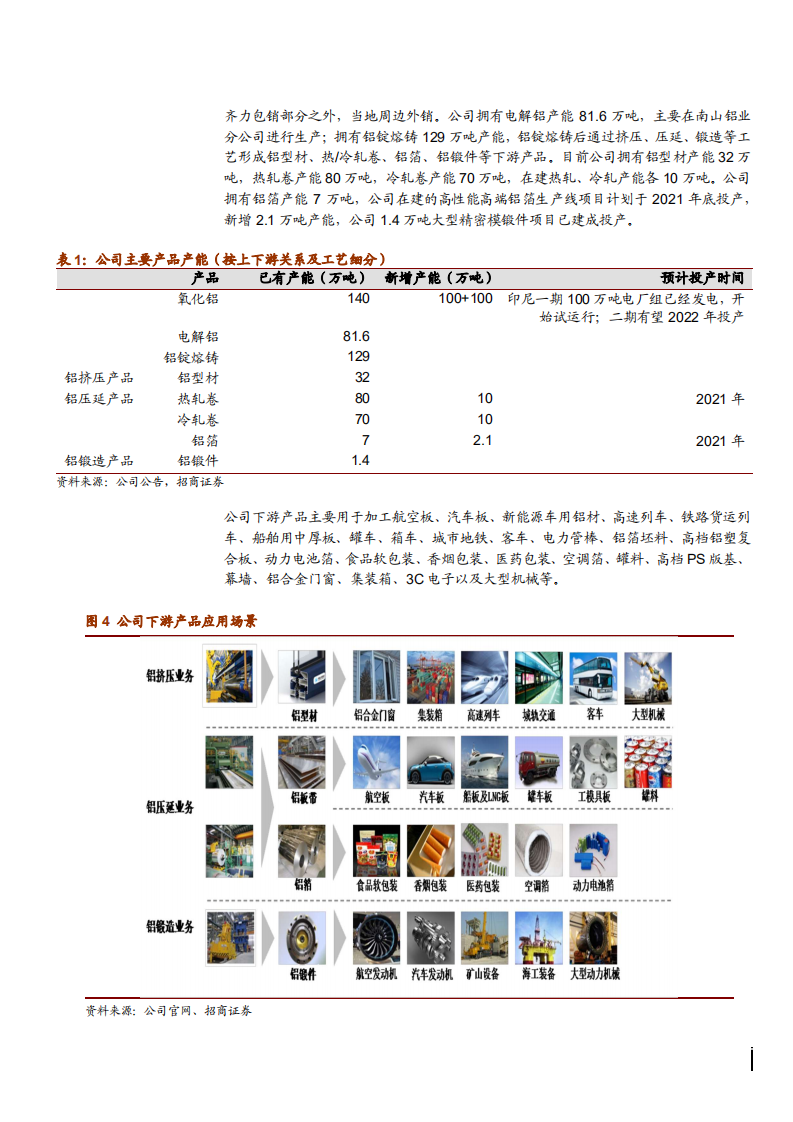 2021年南山铝业公司产业链布局及发展趋势分析报告.pdf 第6页