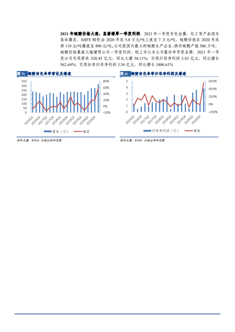 2021年中国铜全产业链龙头铜陵有色公司发展趋势分析报告.pdf 第6页